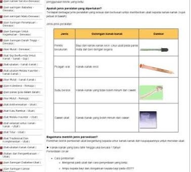 Tips Kesihatan: Memberi Ubat-ubatan Kepada Kanak-kanak