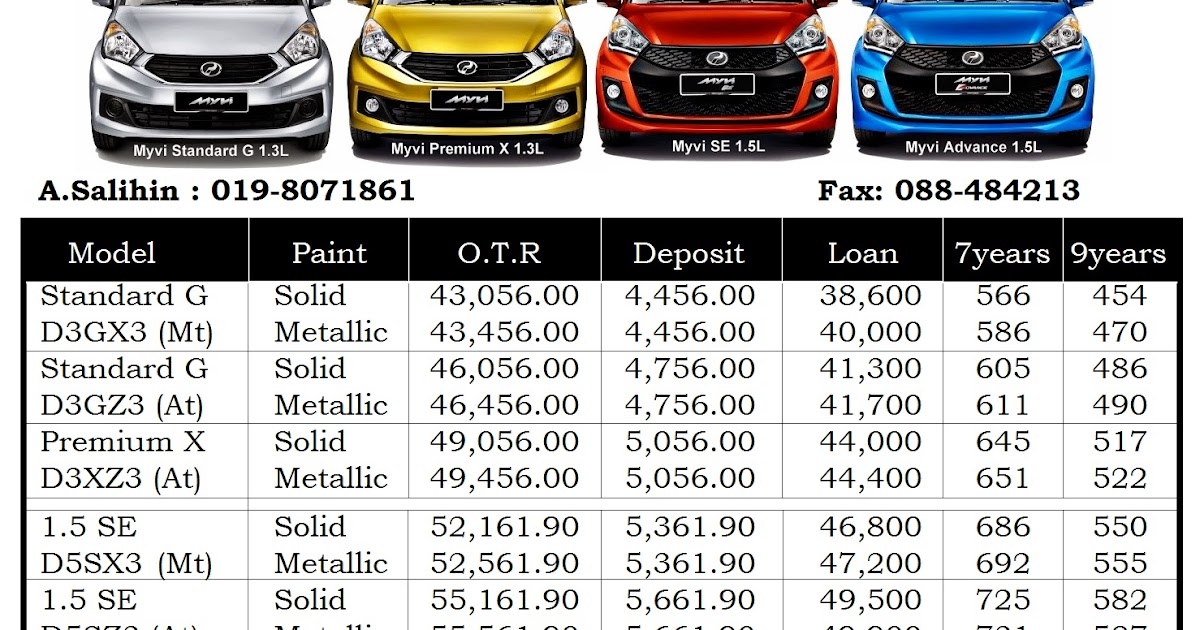Dealer Perodua Alamesra Kota Kinabalu Sabah Sales: PERODUA 
