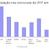 Concursos Portugueses de VHF em 2006