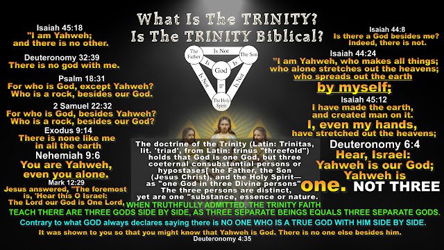 Is the TRINITY Biblical?