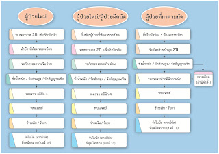   คลีนิคพิเศษศิริราช, คลินิกพิเศษ ศิริราช สูตินรีเวช, คลินิกพิเศษ ศิริราช ราคา, คลินิกพิเศษ ศิริราช ฝากครรภ์, คลินิกพิเศษ ศิริราช จักษุ, คลินิกในเวลา ศิริราช, คลินิกพิเศษ ศิริราช ผิวหนัง, คลินิกพิเศษ ศิริราช หู คอ จมูก, คลินิกนอกเวลา ศิริราช มีบุตรยาก