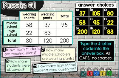 two way tables digital math escape room activity