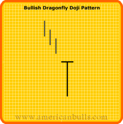 doji libelula