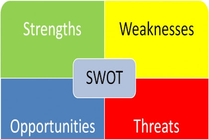 Analisis Swot Beserta Manfaat Dan Contohnya