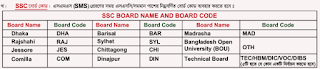 Border Guard Bangladesh (BGB) Board Code