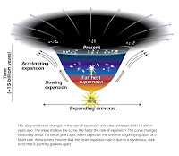 Wachstum des Universums in Kelchform Blütenform