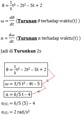 gerak melingkar
