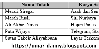 45 Soal USBN Antropologi SMA Beserta Jawaban (Paket Cadangan Lengkap) Part-4