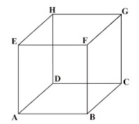 Kumpulan Rumus Matematika SD Bangun Ruang