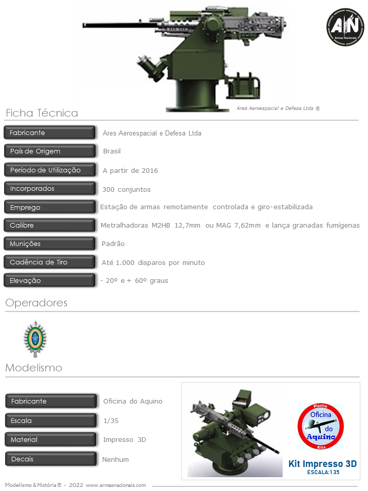  - Exército Brasileiro gerencia efetivo com BI