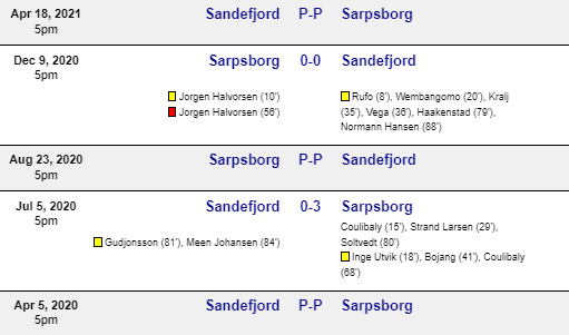 Prediksi Sarpsborg 08 vs Sandfjord  Tgl 1 July 2022