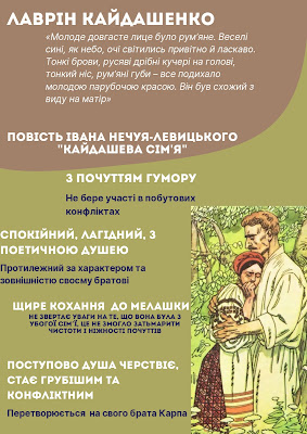 Лаврін Кайдашенко. Іван Нечуй-Левицький. Повість "Кайдашева сім'я"