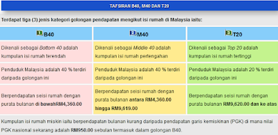 Bantuan Prihatin Nasional untuk BSH, B40 & M40  Arnamee 