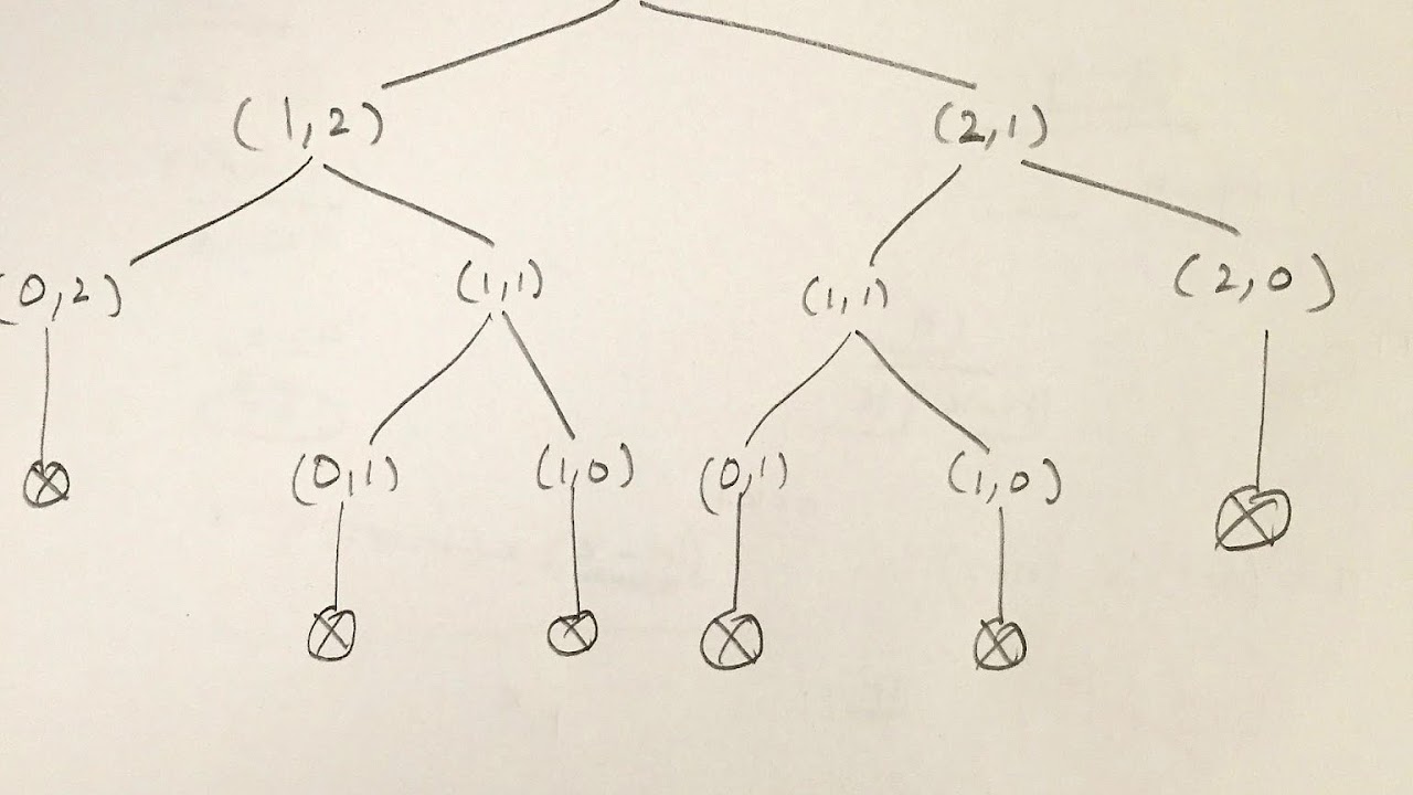 Recursion (computer science)