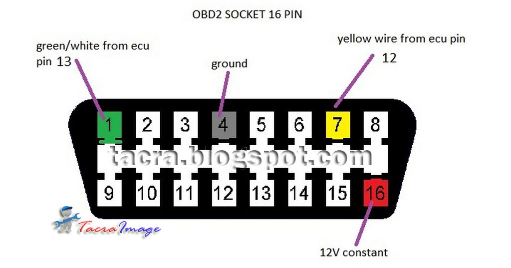 Perodua Myvi Ecu Wiring Diagram - Gambar Wxy