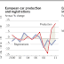 AUTOMOBILES : ON COURSE FOR COLLISION / THE FINANCIAL TIMES COMMENT & ANALYSIS ( A MUST READ )