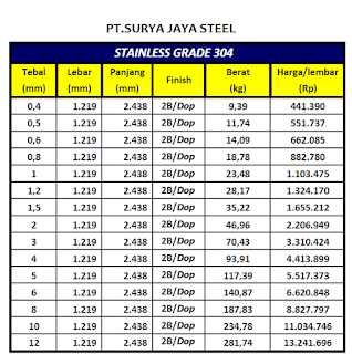 harga jual plat stainless steel sus