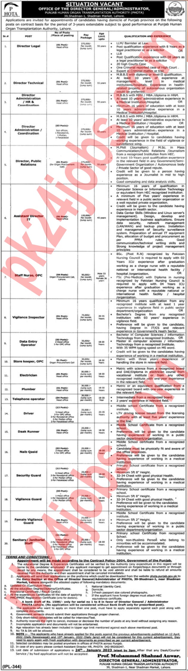 Punjab Human Organ Jobs 2023 – Government Jobs 2023