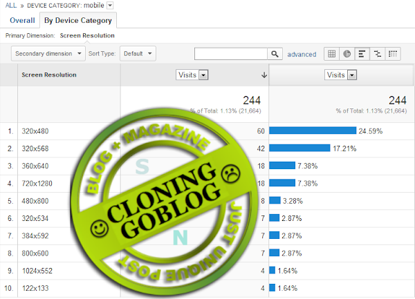 Google Analytics screen resolution report (mobile devices)