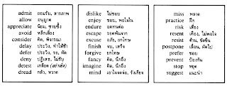   หลักการเติม ing, หลักการเติม ing 7 ข้อ, แบบฝึกหัดการเติม ing, การใช้ ing ในประโยค, กริยาที่เติม ing ไม่ได้, หลักการเติม ed, watch เติม ing, คำ กริยา ที่ เติม ing 2010, buy เติม ing