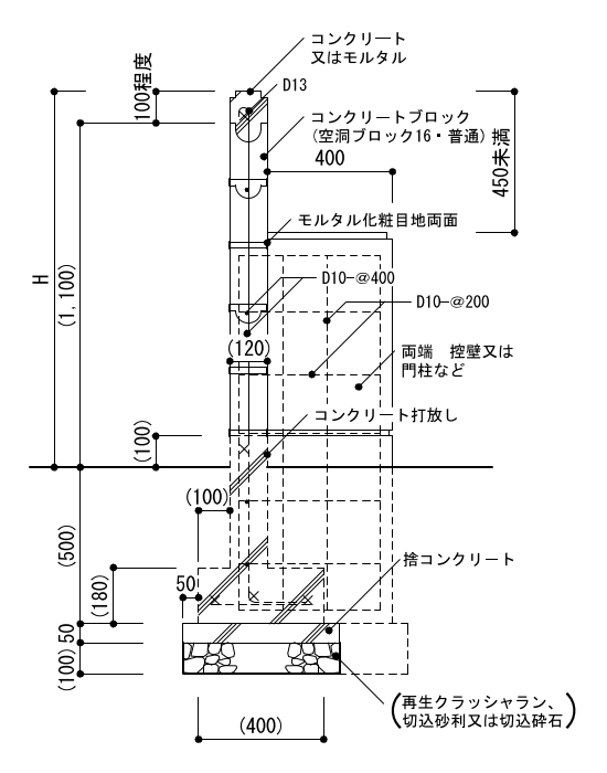 9-41-3,4　コンクリートブロック塀（中間の控壁を設けない場合）H≦1,200　断面