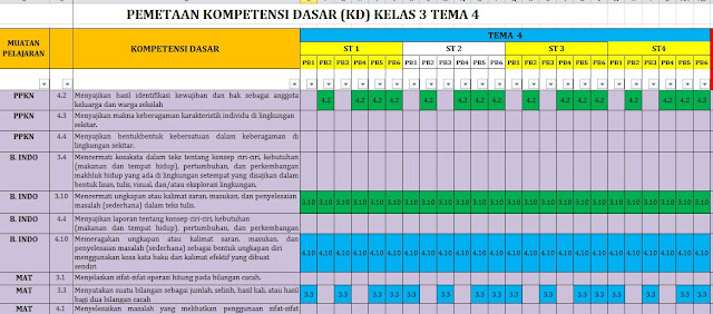 Download Revisi 2018 Pemetaan Kd Kelas Three Sd/Mi Kurikulum 2013 Semester 1