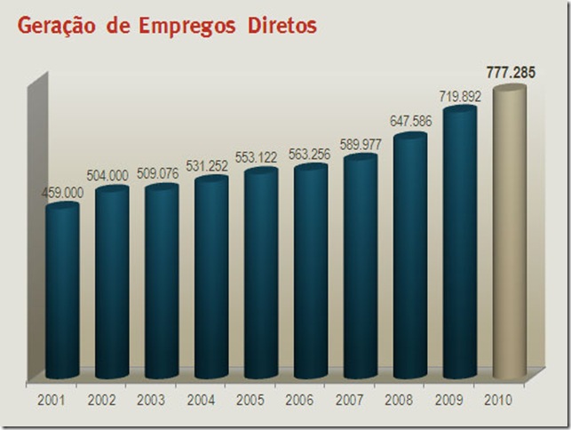 grafico_empregos