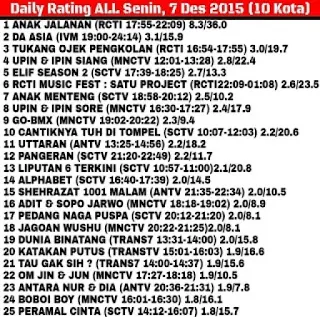 rating anak jalanan rcti senin 7 desember 2015 durasi 4 jam