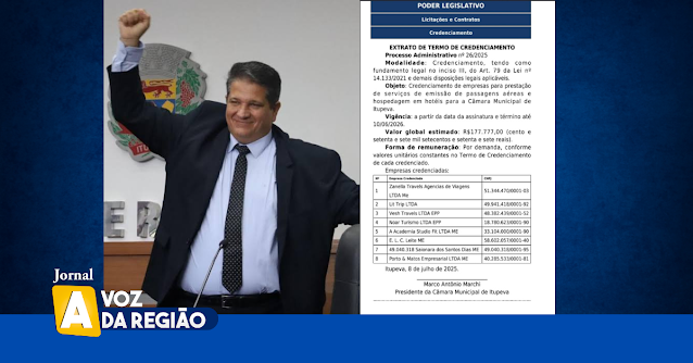 Presidente da Câmara de Itupeva abre licitação de quase R$ 200 mil para passagens e hospedagens em meio a crise na cidade