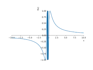 Find the limit of a function as x tends to Zero