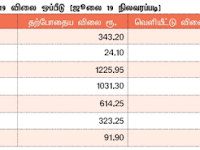 புதிய பங்கு வெளியீடு 2019: வருமானம் எப்படி?