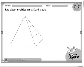 "Clases sociales en la Edad Media" (Recortable de Historia de Primaria)