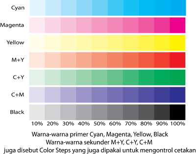  Warna Color Model Warna CMYK