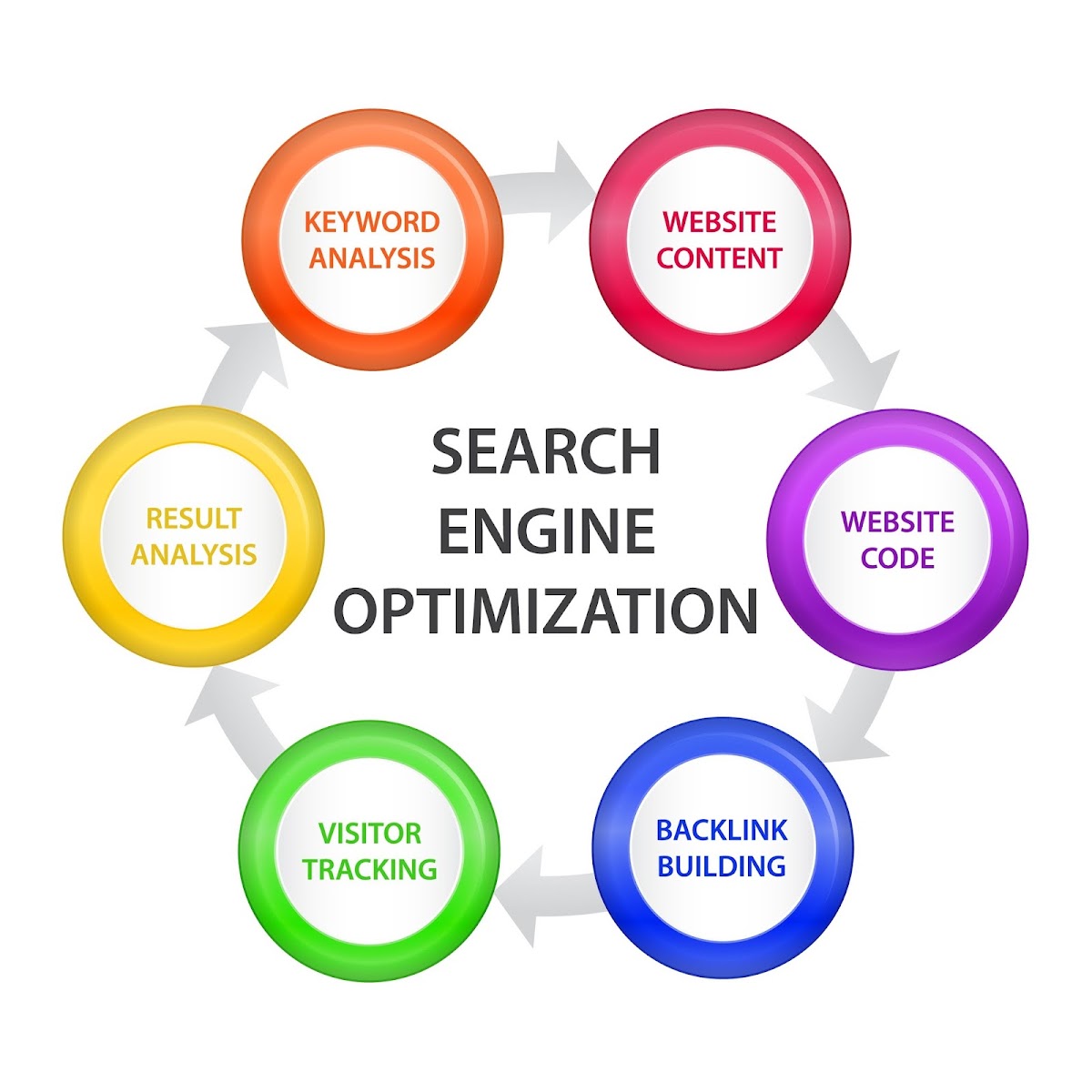 SEO tips and tricks