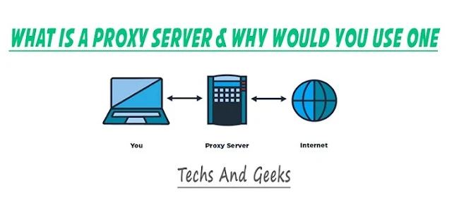 What is a Proxy Server & Why Would You Use One