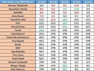 New Japan Cup 2020 Betting