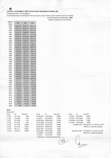 CGEGIS 1980 Tables of Benefits for savings fund 1.1.2020 to 31.3.2020