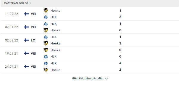 Phân tích Honka vs HJK (VĐQG Phần Lan -Ngày 29/9) Doi-dau-29-9