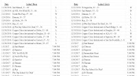 2014-15 New Mexico Lobos men's basketball team