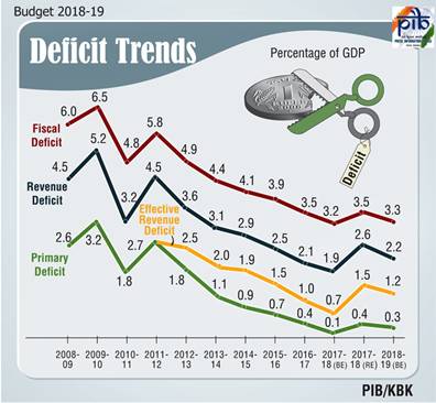 budget-2018-19-deficit-trends