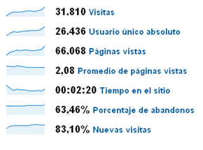 Estadisticas Generales