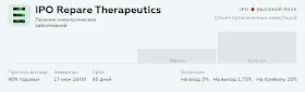 Repare Therapeutics IPO