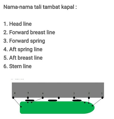 cara menambatkan kapal