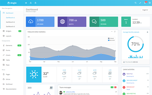 Download Angle - Bootstrap Admin App + AngularJS 