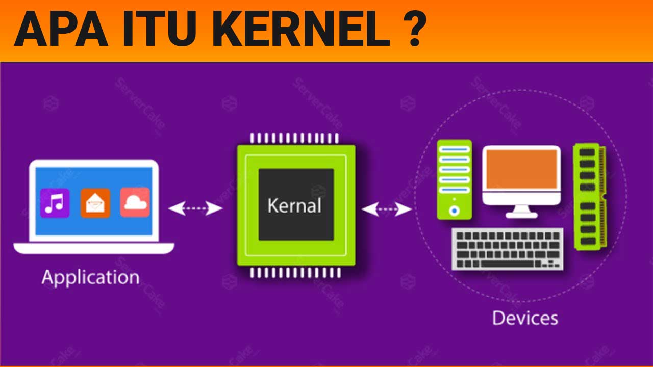 kernel adalah