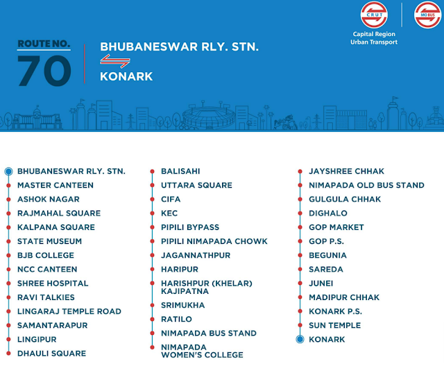 Mo Bus Route No 70 from Bhubaneswar to Konark - Route Map