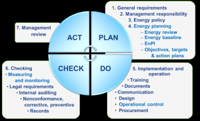 proses PDCA