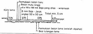 Potongan Melintang Perbaikan Lantai Beton