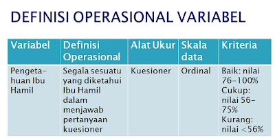 MANAJEMEN PENELITIAN: RANCANGAN PENELITIAN (DESIGN RESEARCH)