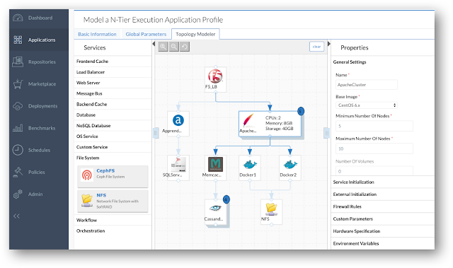 a graphical editor to model the deployment of your applications